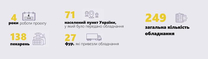 Інфографіка Б4Ю _baner.png