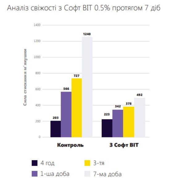 Аналіз свіжості.jpg