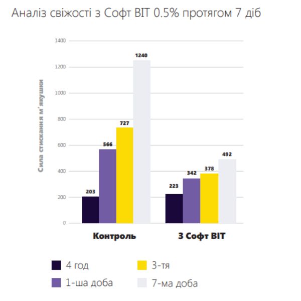 Аналіз свіжості.jpg