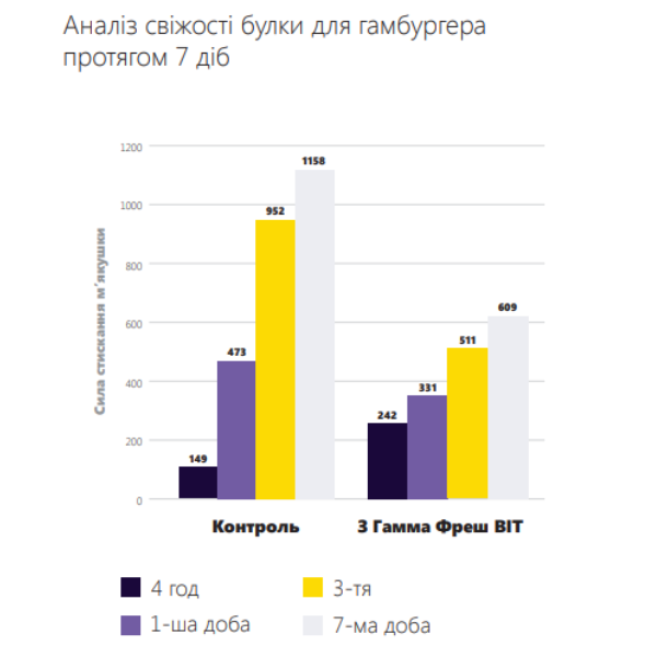 гамма фреш біт.png